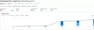 SEO Growth para Keep Doing trafico seo