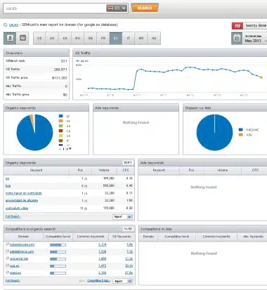 semrush seo panel