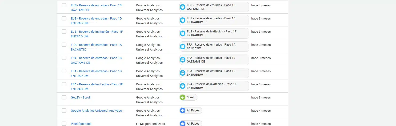 analítica web flamenco on fire google tag manager