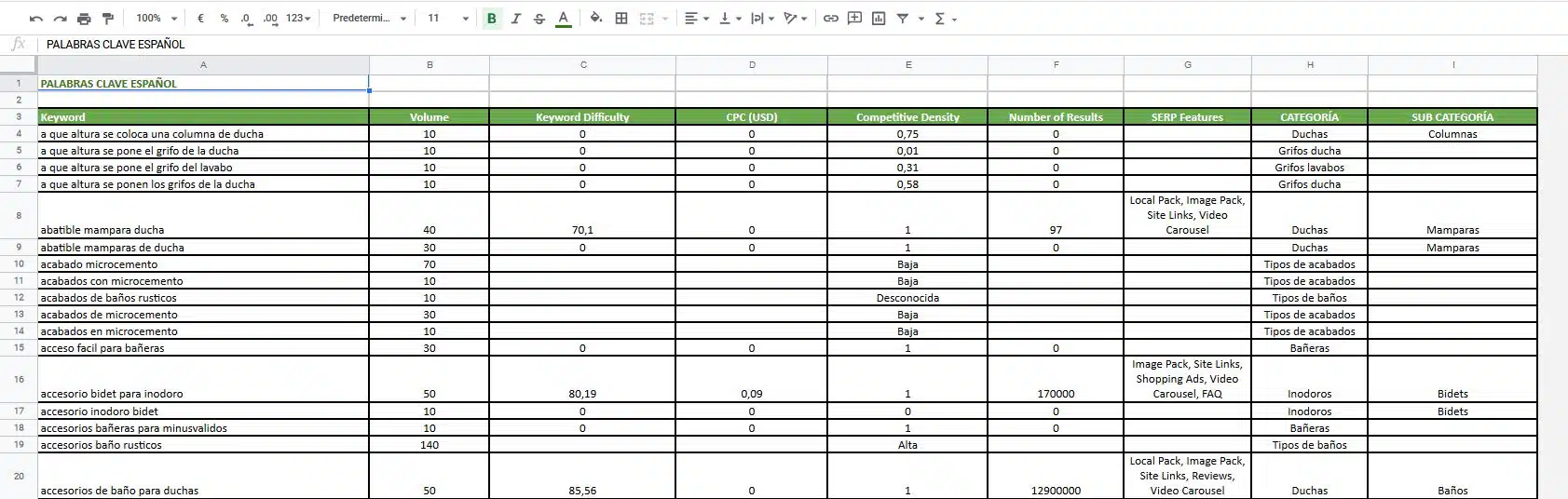 estudio de palabras clave seo full circle