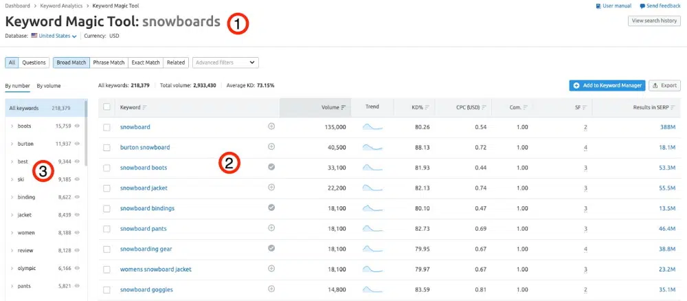 cómo usar SEMrush keyword Magic Tool