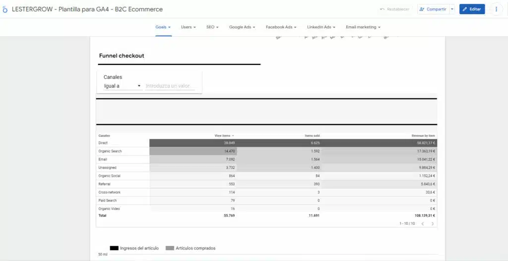 Plantilla Ecommerce Looker Studio