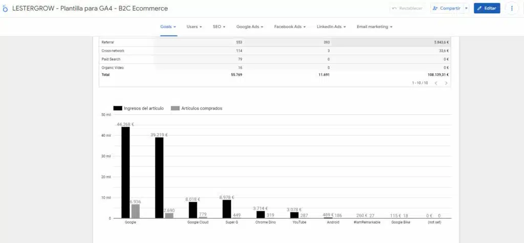 Plantilla Ecommerce Looker Studio