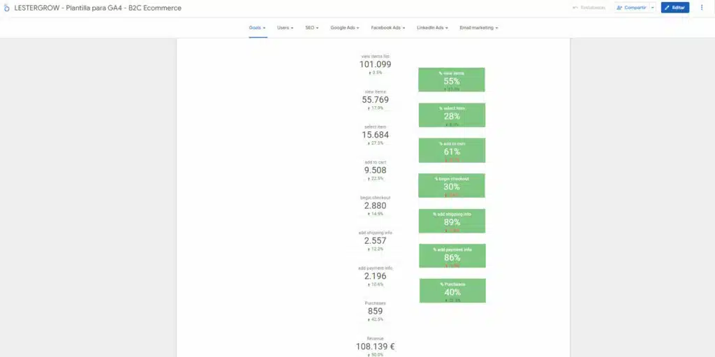 Plantilla Ecommerce Looker Studio