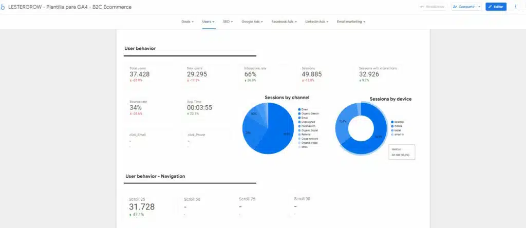 Plantilla Ecommerce Looker Studio