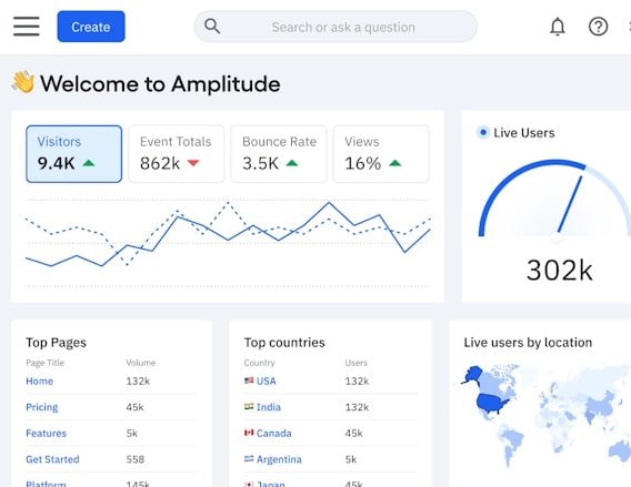 Amplitude Analytics panel